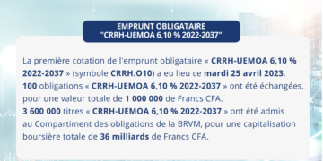 CRRH-UEMOA 6,10 % 2022 – 2037 – Résultats de première cotation