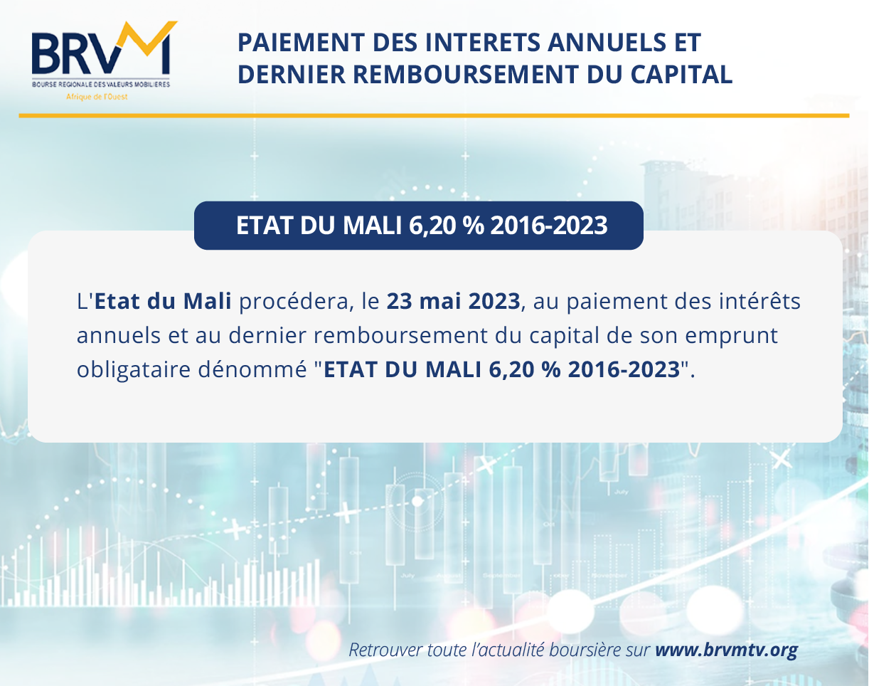 ETAT DU MALI 6,20 % 2016-2023 – Paiement des intérêts annuels et dernier remboursement du capital